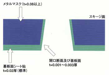 樹脂生成イメージ