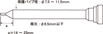 対象こて寸法