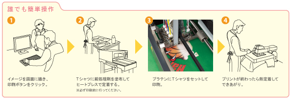 誰でも簡単操作