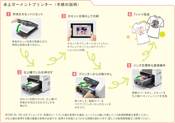 卓上ガーメントプリンター（手順の説明）