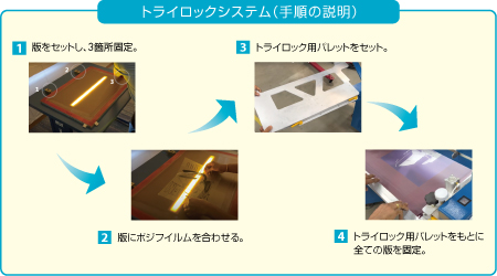 トライロックiシリーズ